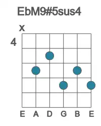 Guitar voicing #1 of the Eb M9#5sus4 chord